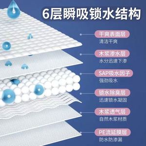 Pads absorbants pour animaux de compagnie en stock d'usine, épais et très absorbants, couches jetables pour l'apprentissage de la propreté des chiens, tapis de propreté pour chiens - Product Image 2