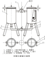 Panier filtrant double en acier inoxydable pour filtration continue des liquides dans l'industrie alimentaire et chimique