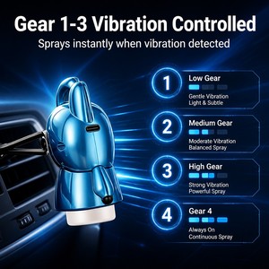 Difusor de Aromatizante para Carro Robot Bunny, Frasco Recarregável de Óleo Essencial para Todos os Modelos de Carro, Uso Sem Fio para Cuidados com o Carro - Product Image 3