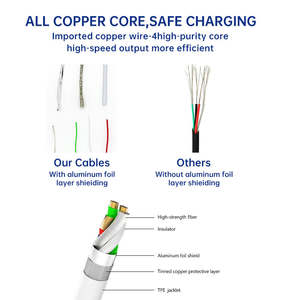 Cable de Carga <span class=keywords><strong>USB</strong></span> <span class=keywords><strong>Tipo</strong></span>-C <span class=keywords><strong>Micro</strong></span> <span class=keywords><strong>USB</strong></span> de 1M 3FT, Cable de Datos de Carga Rápida para Computadora Móvil USBC <span class=keywords><strong>Tipo</strong></span> C, Ladekabel, Kabel Schnell, Handy - Product Image 2