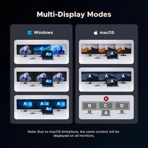 แท่นวางอุปกรณ์ UGREEN Triple <span class=keywords><strong>4K</strong></span> Docking Station 12 in 1 รองรับ 4K60Hz <span class=keywords><strong>HDMI</strong></span> SD/TF RJ45 ช่องเสียบ 3.5 มม. USB3.2 Gen2 ความเร็ว 10Gbps ฮับ USB สำหรับถ่ายโอนข้อมูล 1000Mbps Ethernet - Product Image 5