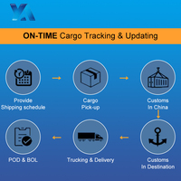Transporte marítimo barato y seguro de carga logística profesional China España DDU/DDP de Guangzhou LCL + Express Freight Forwarder