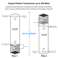 Pont Wi-Fi à Appairage Instantané 500m Point à Point, Émetteur Wi-Fi 24V PoE Extérieur CPE, Répéteur Sans Fil 2.4GHz AP