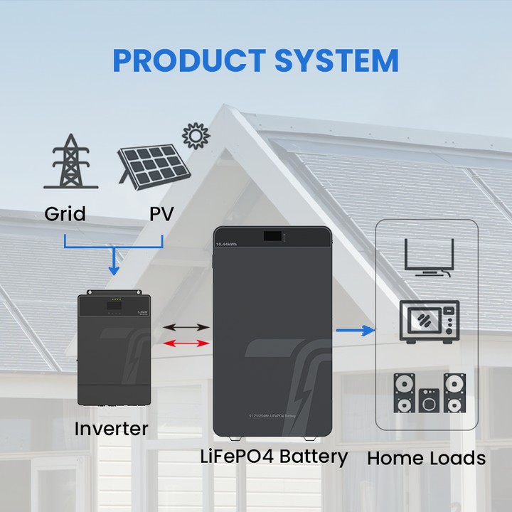 BYD 48V 200ah Lifepo4 Battery Pack for Home Solar Storage