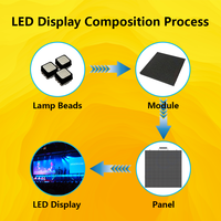 Mur vidéo extérieur géant étanche P3.9 panneau d'affichage LED écran LED location de concert affichage LED extérieur