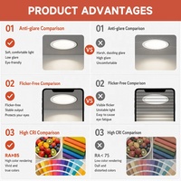 Éclairage commercial intérieur anti-éblouissement de haute qualité, en fer, 9W 12W 18W 24W, downlight LED encastré au plafond