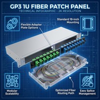 Panneau de brassage fibre optique fixe 1U GP3 (Modèle FPS-GP3-1U02MB-FN) prenant en charge 2 plaques adaptatrices et une distribution de 24 fibres à épissage
