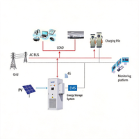 Système de stockage d'énergie par batterie industrielle Energy Bess 130 kW, capacité de stockage de 261 kWh, utilisation commerciale et industrielle, installation extérieure