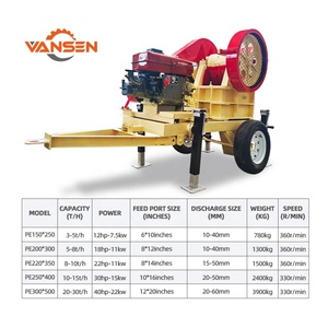 Щековая дробилка vansen каменная ДРОБИЛЬНАЯ МАШИНА Портативная дробилка щековая дробилка - Product Image 2