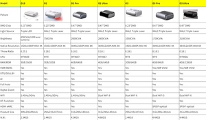 Projecteur à ultra courte focale triple laser 4K JMGO O3 Ultra HDR10 MEMC Full Auto Home Video O2 Optoma Professional Projec - Product Image 6