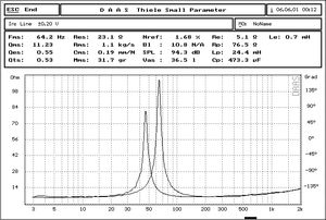 Altavoz Coaxial de 10 Pulgadas W10-11 Fabricado en China con Bobina de Voz de 8 Ohmios y 76 mm, Potencia Máxima de 800 W para Uso en Automóviles - Product Image 3