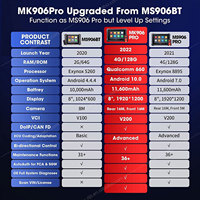 Lector de Códigos OBD2 MaxiCOM MK906 PRO, Herramienta de Diagnóstico con Procesador Qualcomm 660 de Ocho Núcleos para Todos los Autos
