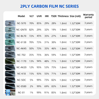 Película Solar Automotriz de Aislamiento Térmico de Alta Definición, Control de Calor Solar, 2 Capas de PET y Carbono, Directo de Fábrica