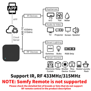 Télécommande universelle infrarouge TY-S11 IR RF 315/433mhz avec commande vocale Google Alexa pour appareils électroménagers Tuya Smart Home - Product Image 2