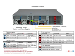 SYS-221H-TN24R เซิร์ฟเวอร์แบบติดตั้งบนแร็คขนาด 2U รุ่น Hyper SuperServer ขับเคลื่อนด้วยโปรเซสเซอร์ Intel Xeon Scalable รุ่นที่ 5/4 แบบคู่ มีสินค้าในสต็อก - Product Image 4