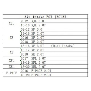 KIT presa d'aria per auto EDDYSTAR per JAGUAR - Product Image 6