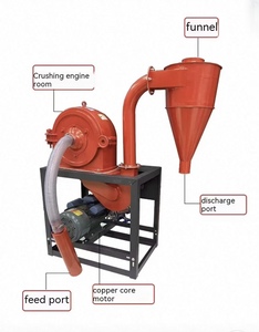 สัตว์, ไก่, หมู, แกะ, แพะ, เครื่องผลิตอาหารด้วยตนเอง, เครื่องบดข้าวโพด, เครื่องบดเมล็ดพืชคุณภาพสูง - Product Image 2