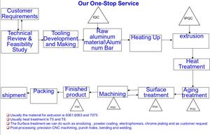 Perfil de Aleación de Aluminio Extruido Personalizado, Disipador de Calor para Máquina de Soldar - Product Image 6