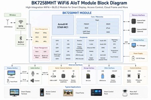 Module WiFi BLE double cœur intégré BK7258 compatible avec le module <span class=keywords><strong>Tuya</strong></span>, prend en charge le développement <span class=keywords><strong>Arduino</strong></span> pour terminal vocal intelligent - Product Image 4