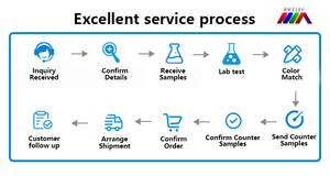 Chất tạo màu cam 43/A - Chất tạo màu cam đậm và sáng /Cas4424-06-0/mực in/phủ màu/mực in polyolefin/màu sắc ứng dụng trong nhựa - Product Image 5