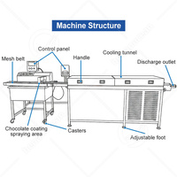 Machine d'enrobage de chocolat au lait OCEAN pour barres chocolatées, ligne d'enrobage de chocolat pour petits biscuits, pain et crème glacée