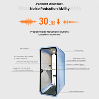 Offre Spéciale : Cabine Téléphonique Mobile Insonorisée – Pod Téléphonique pour Bureau