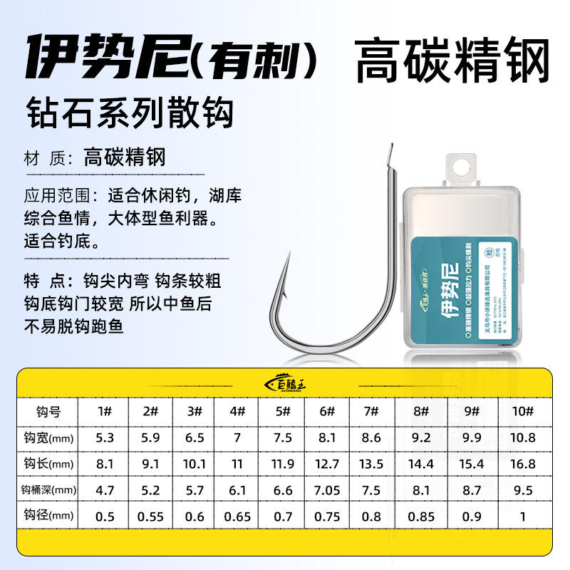 ไอเซะ-นี [100 ชิ้น]