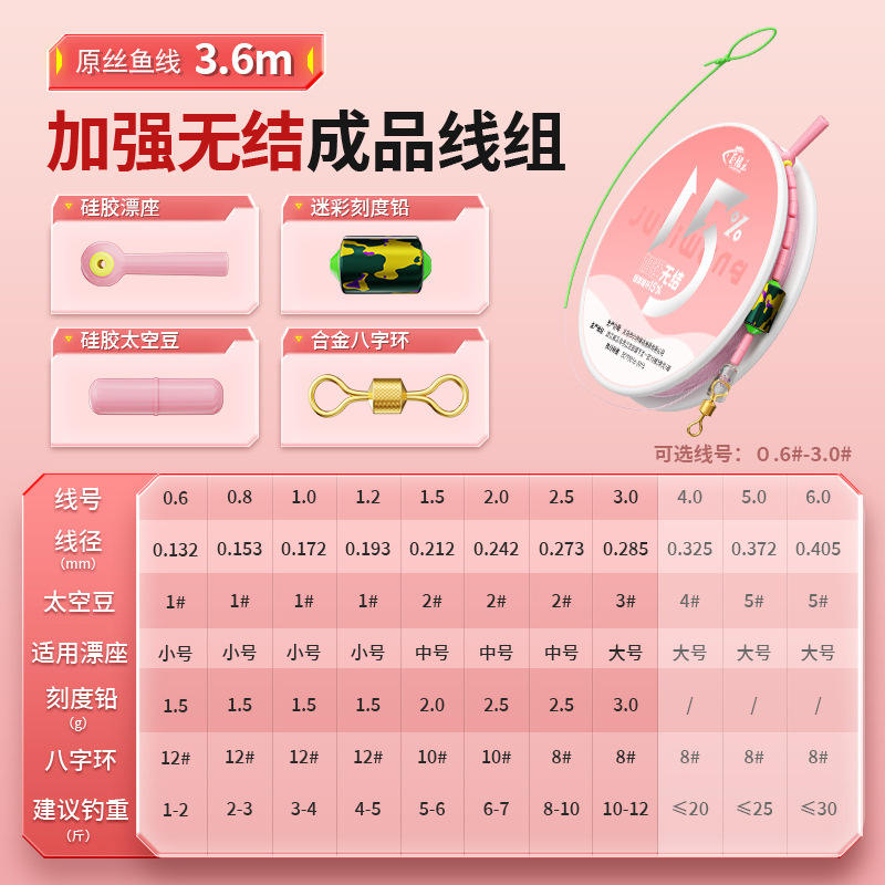 ชุดสายเคเบิลไร้ปม ยาว 3.6 เมตร, ม้วนเดี่ยว