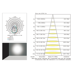 <span class=keywords><strong>2025</strong></span> mới thiết kế riêng SMD5050 ngoài trời IP65 sân vận động chiếu sáng đèn chiếu sáng 220V <span class=keywords><strong>LED</strong></span> nhẹ Lũ lụt - Product Image 5