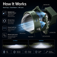 Phare de projecteur LED à double faisceau HD à support plat GE rond, 6000K, à double faisceau, pour voiture, systèmes d'éclairage automobile, directement de l'usine