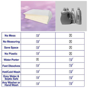 120 hojas 240 hojas de detergente para ropa de carga Fórmula a base de plantas biodegradable ligera sin plástico para pieles sensibles - Product Image 5