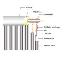 Collecteur solaire à tubes thermiques sous vide 15, 20, 25, 30 tubes, chauffe-eau solaire, prix de gros OEM personnalisé, directement de l'usine