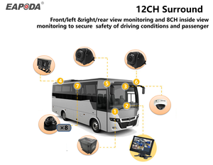 2TB sd HDD auto DVR videoregistratore MDVR sistemi di sicurezza auto scatola nera AI GPS ADAS 1080P 4G MDVR - Product Image 5