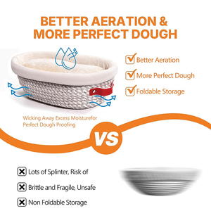 Cotton Banneton Bread Proofing Basket Set Oval Round Bread Baskets with Liners Covers for Artisan Bread <b>Baking</b> - Product Image 3