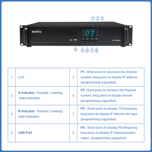 Repetidor de Estación Base de Banda Dual BelFone BF-TR8500 de 50 W, Largo Alcance, con GPS, Radio Bidireccional VHF/UHF, DMR Analógico e IP - Product Image 6