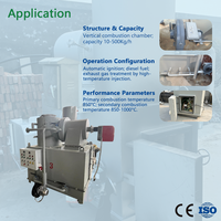 Four de pyrolyse industriel pour déchets, réduction de volume, faibles émissions, élimination thermique, moteur complet pour gaz de combustion