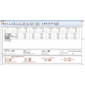 / Low Background <strong>Radiation</strong> Meter High Accuracy Water Quality Radioactivity <strong>Measuring</strong> <strong>Device</strong> Fangyuanke Instrument - Product Image 5