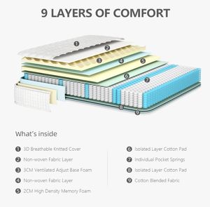 Colchón Híbrido <span class=keywords><strong>3D</strong></span> de Firmeza Media Tamaño Queen con Funda Extraíble Espuma Duradera y Transpirable para Uso en Hogar, Villa, <span class=keywords><strong>Hospital</strong></span> y Dormitorio - Product Image 3