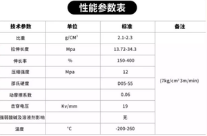 Tubo Transparente de PTFE Resistente a Ácidos y Álcalis, Resistente a la Corrosión, Resistente al Calor y al Frío - Product Image 4