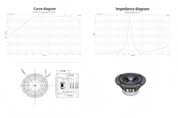 Driver Speaker HiFi 30W Berkualitas Tinggi 3-Inci dengan Surround Karet, Kerucut Aluminium, Magnet Neodymium Eksternal Full-Range untuk Penggunaan di Rumah 4