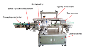 Machine d'étiquetage électrique entièrement automatique Orshang à <span class=keywords><strong>colle</strong></span> simple face pour bouteilles et emballages en bois, 60-150 pièces/minute, tactile - Product Image 2
