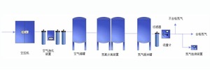 Генератор азота YIPU 99,999% чистоты с системой ПЛК для производства N2 - Product Image 4