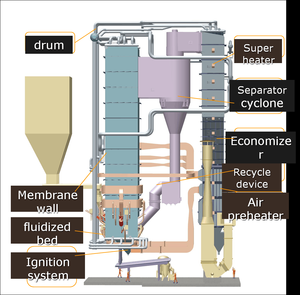 35 톤 발전소 석탄 화력 증기 보일러 - Product Image 2