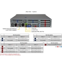 Serveur Internet Supermicro AS-2125HS-TNR 2U Rack Server AMD EPYC 9004 DDR5 pour centre de données