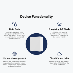 Mndbpoe1 Gateway & powerbridge Combo <span class=keywords><strong>Ethernet</strong></span> Wi-Fi Bluetooth Cầu cổng cho wiliot IOT pixel - Product Image 5