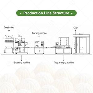 एनक्रशिंग मशीन छोटे स्वचालित चंद्रमा केक मैमूमूमल मैमोमल मैमोमल मैमोमल मैमोमल मैमोमल मैमोमल मैमल मैमूमल मैमूमल मैमूमल मैमोमल मैमोमल मैमोमल मल मैमोमल मैमोमल मैमल मैमोमल मैमल मल मल मैमूमूमूमल मैमल मैमोमल मैमोमल ममल मल मल मल ममूमूमल मैमोमल मैमोमल मैमोमल मैमोमल मैमोमल मल मल मल मैमोमल मैमोमल मैमोमल मल मल मल मैमोमल मैमोमल मल मल मल मैमोमल मैमल मैमल मल मल मल मल मल मल मल मल मल मैमोमल मल मल मल मल मल मल मल मैमोमल मल मल मल मल - Product Image 3