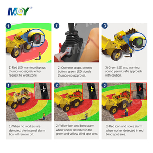 Monitor <span class=keywords><strong>de</strong></span> cámara <span class=keywords><strong>de</strong></span> 4 canales MCY <span class=keywords><strong>de</strong></span> 7 pulgadas, sistema <span class=keywords><strong>de</strong></span> detección <span class=keywords><strong>de</strong></span> punto ciego con pantalla <span class=keywords><strong>de</strong></span> pulgar hacia arriba en sitios <span class=keywords><strong>de</strong></span> construcción para excavadora grúa - Product Image 2