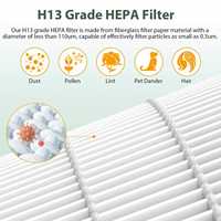Filter Pengganti H13 True HEPA untuk Pembersih Udara Xiaomi, Menangkap 99,97% Alergen, Debu, dan Serbuk Sari - Promo!