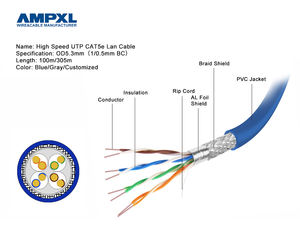 Cable <span class=keywords><strong>CAT5e</strong></span> <span class=keywords><strong>SF</strong></span>/<span class=keywords><strong>UTP</strong></span> de Doble Blindaje, 24AWG, Cobre Puro, PVC, para Redes Industriales, Fabricación OEM/ODM - Product Image 2