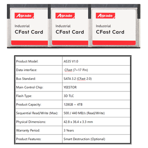 การ์ด Cfast 120GB Cfast 2.0 พร้อมการรับประกัน 3 ปี  SSD อุตสาหกรรม SATA แบบ OEM ODM ความเร็วในการอ่าน 500MB/s การเขียน 440MB/s ความเร็วสูง - Product Image 6
